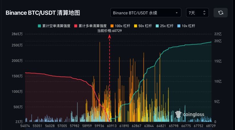 加密市场观察周报：ETF 流入减缓，链上筹码松动，市场或将进行进入上涨结构