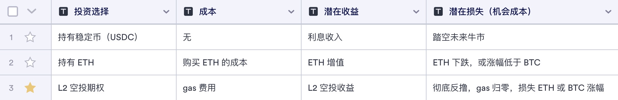 最新L2 跨链桥数据一览（近一周）