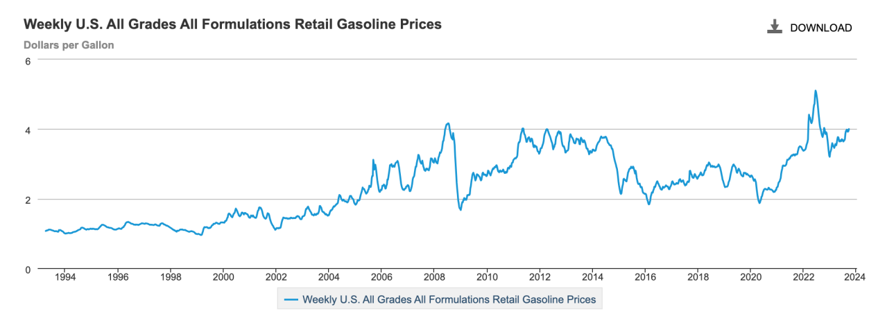 LD Capital: 万字长文解析大宗商品之王 — — 原油