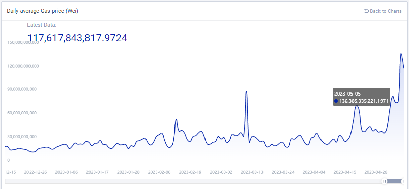 隨著meme幣的爆火,了解一下什麼是BRC-20?