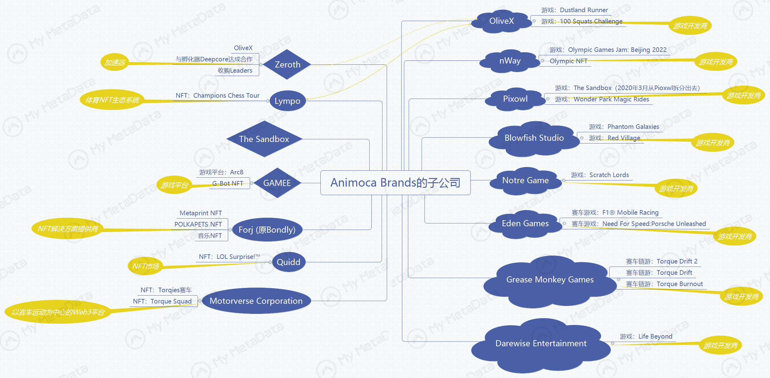Animoca Brands 一手扶持的链游生态，你了解多少？
