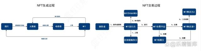 NFT:元宇宙的虚拟化身,产业链和市场日趋完善