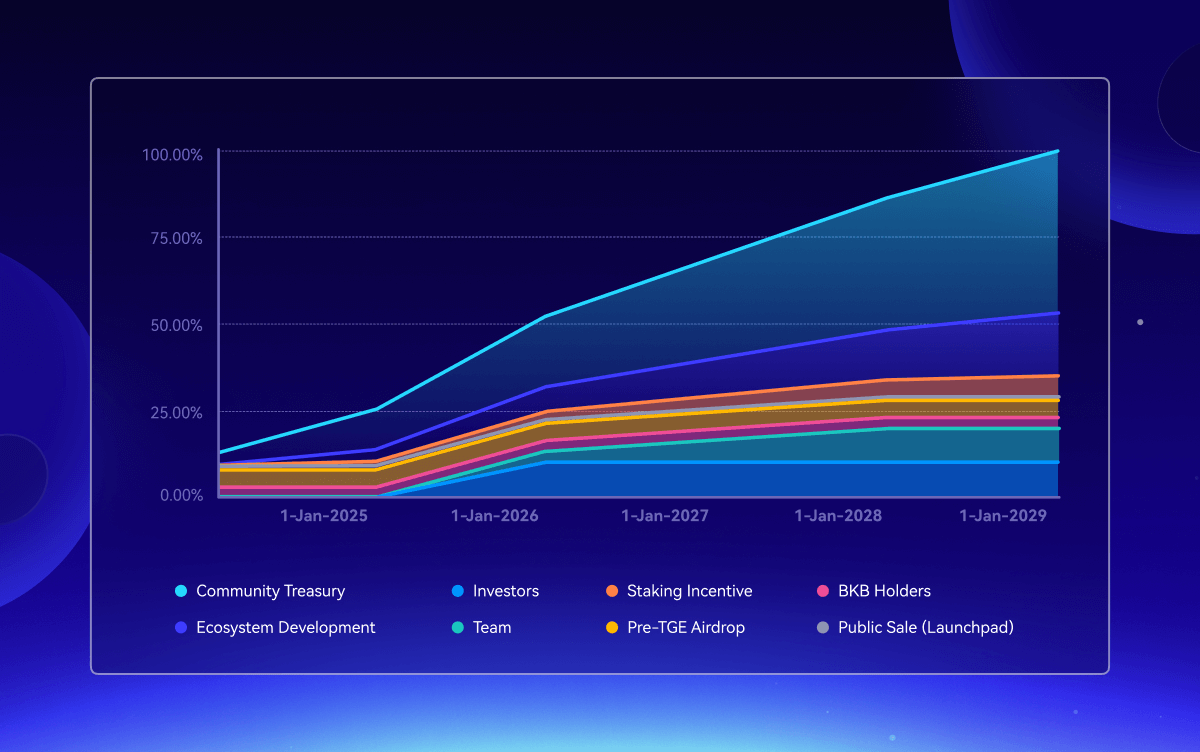 全面解读$BWB的估值和币价走势(最终章)