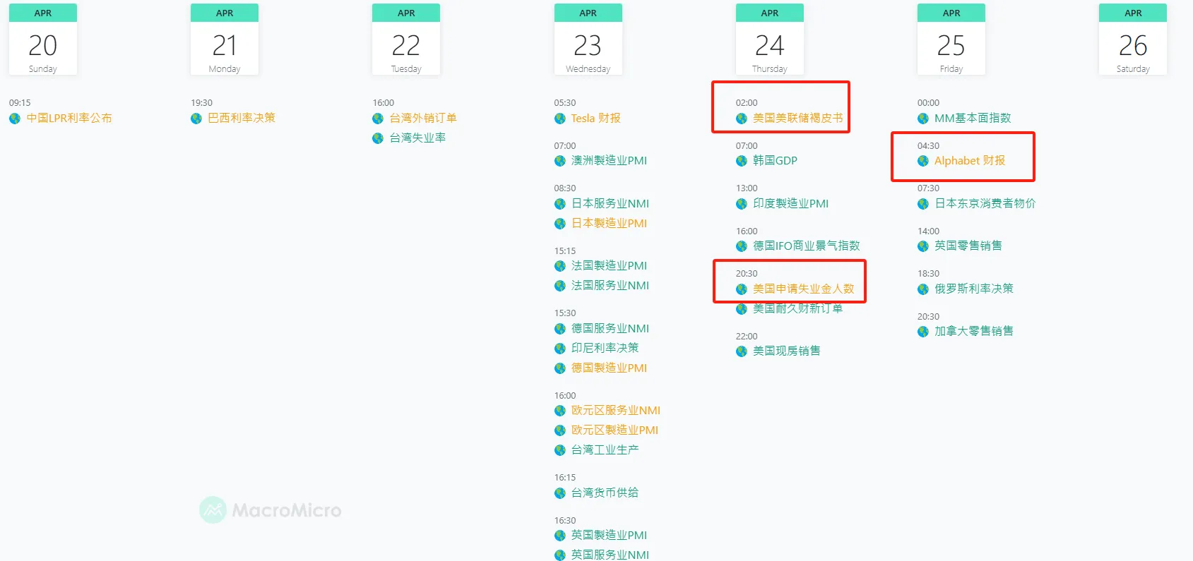 市场观察周报：BTC 主导震荡筑底，SOL 链异军突起