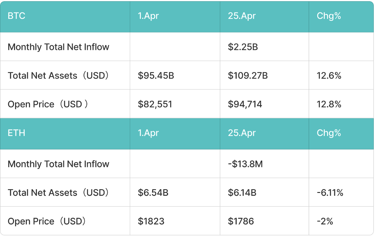 BitMart VIP Insights | April Market Overview