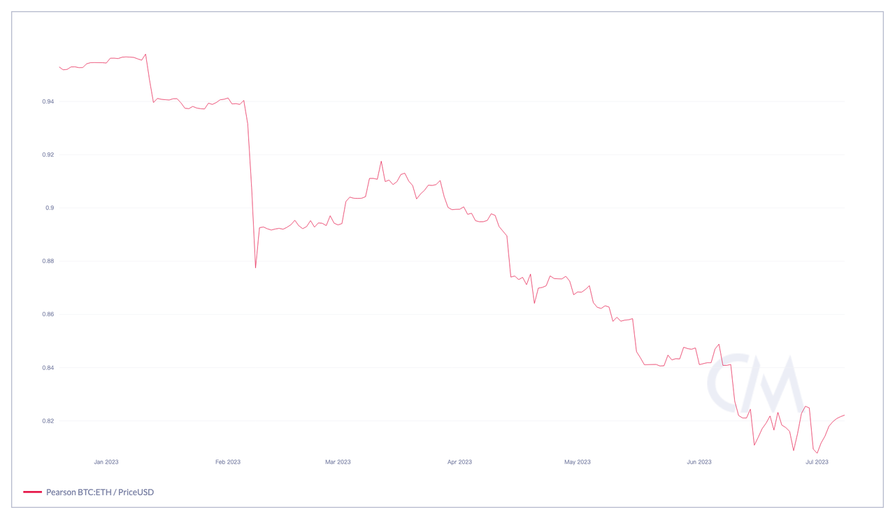 Blofin Flow Insights: 分道揚鑣