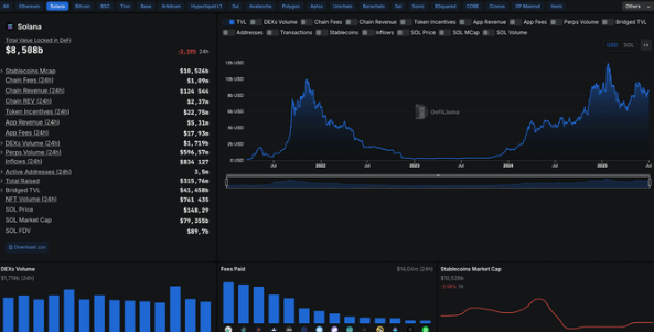 🚀 Solana ETF 上线了，注意力才刚开始聚焦？