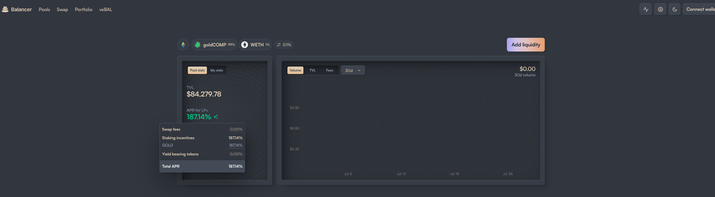 In-depth analysis of the details and purpose behind the Compound governance attack - Whales take over the old DeFi again