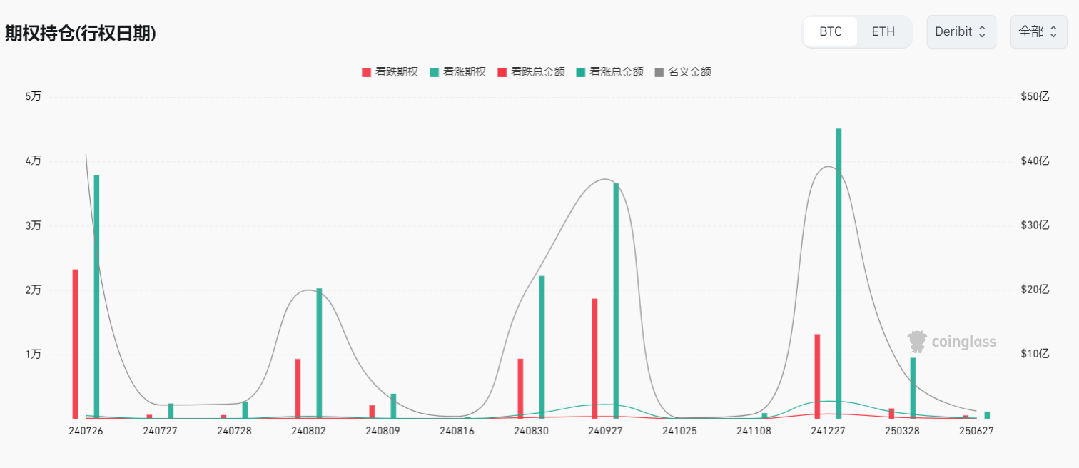 WolfDAO 区块链加密货币行情周报（Jul.27）