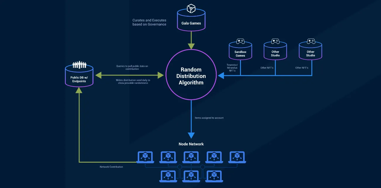 Gryphsis 加密货币周报: 全球最大的比特币期货ETF突破2021年管理资产历史新高