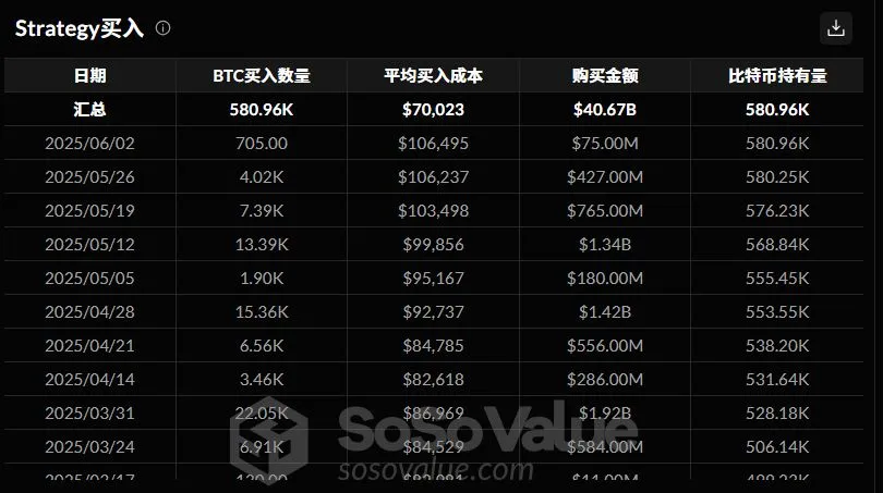 市場觀察週報【6.3 - 6.7】:宏觀壓制與流動性疲軟共振,市場進入防守階段