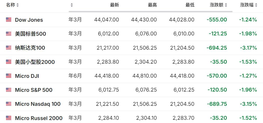 Crypto Markets Plunge as AI Competition and Yen Carry Trades Drag Down Markets