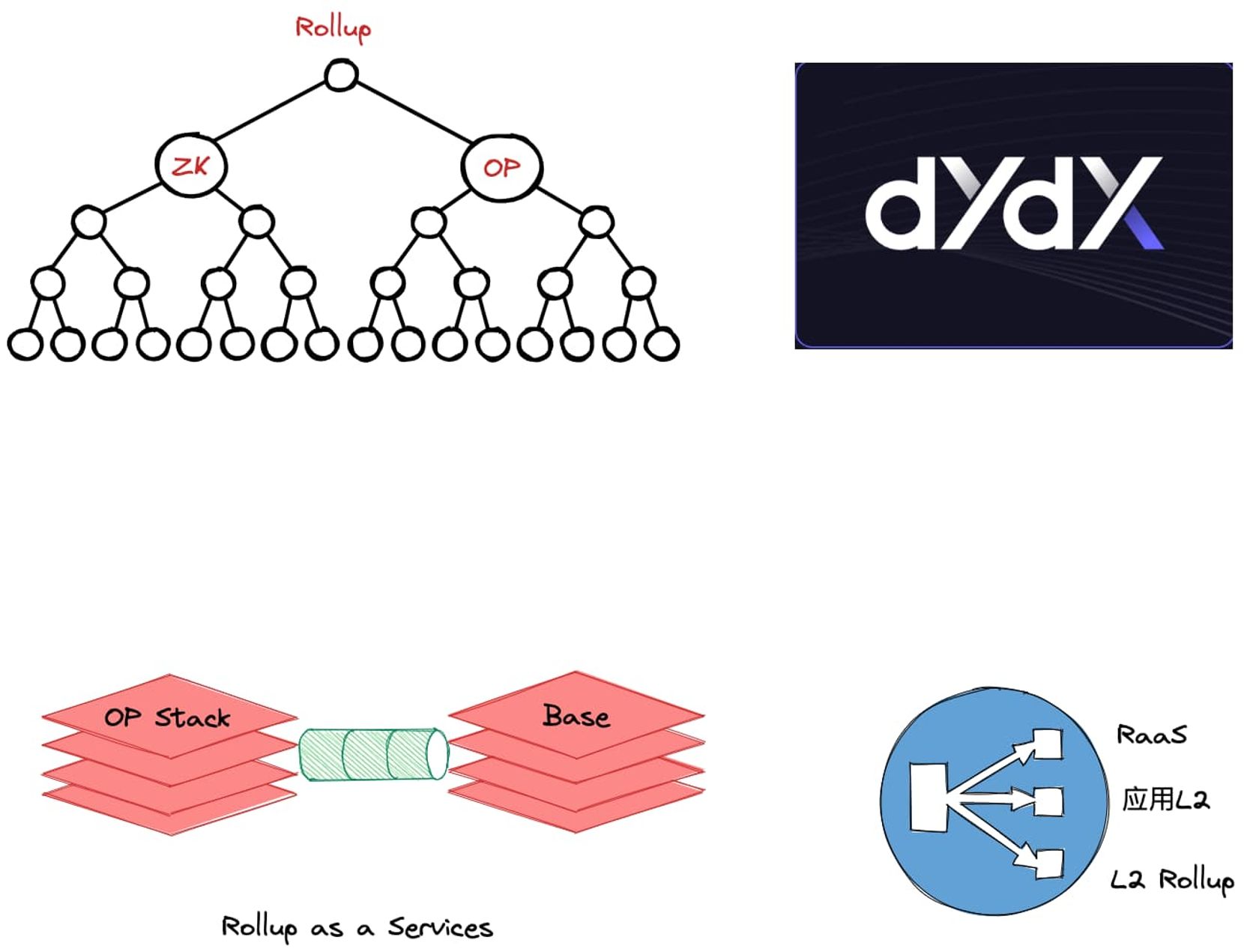 Layer 2 分类,通用化之路仍旧漫长