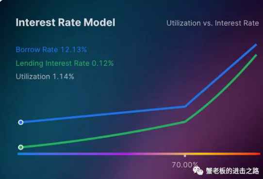 下一個DYDX? OpenLeverage成為幣安孵化計劃項目