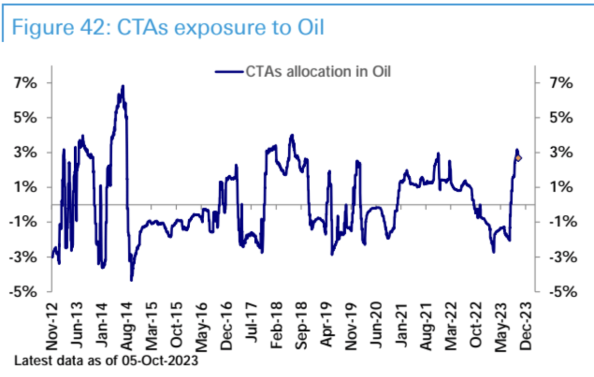 LD Capital: 10.9 长债Y升势不停,股票减仓进行时,三季报的期望