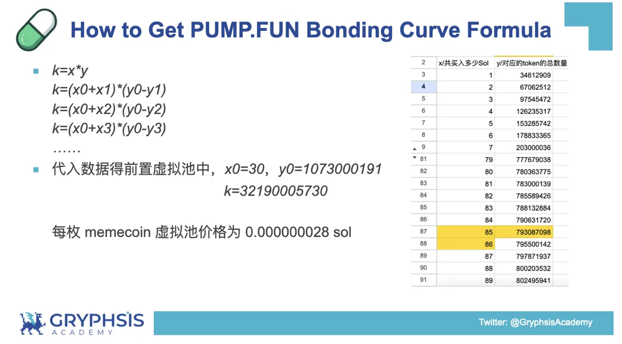 PUMP.FUN 协议洞察：从Bonding Curve计算到盈利策略构建