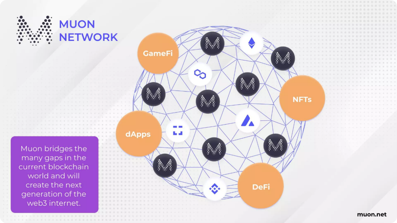 一文读懂分布式超级计算机Muon Network