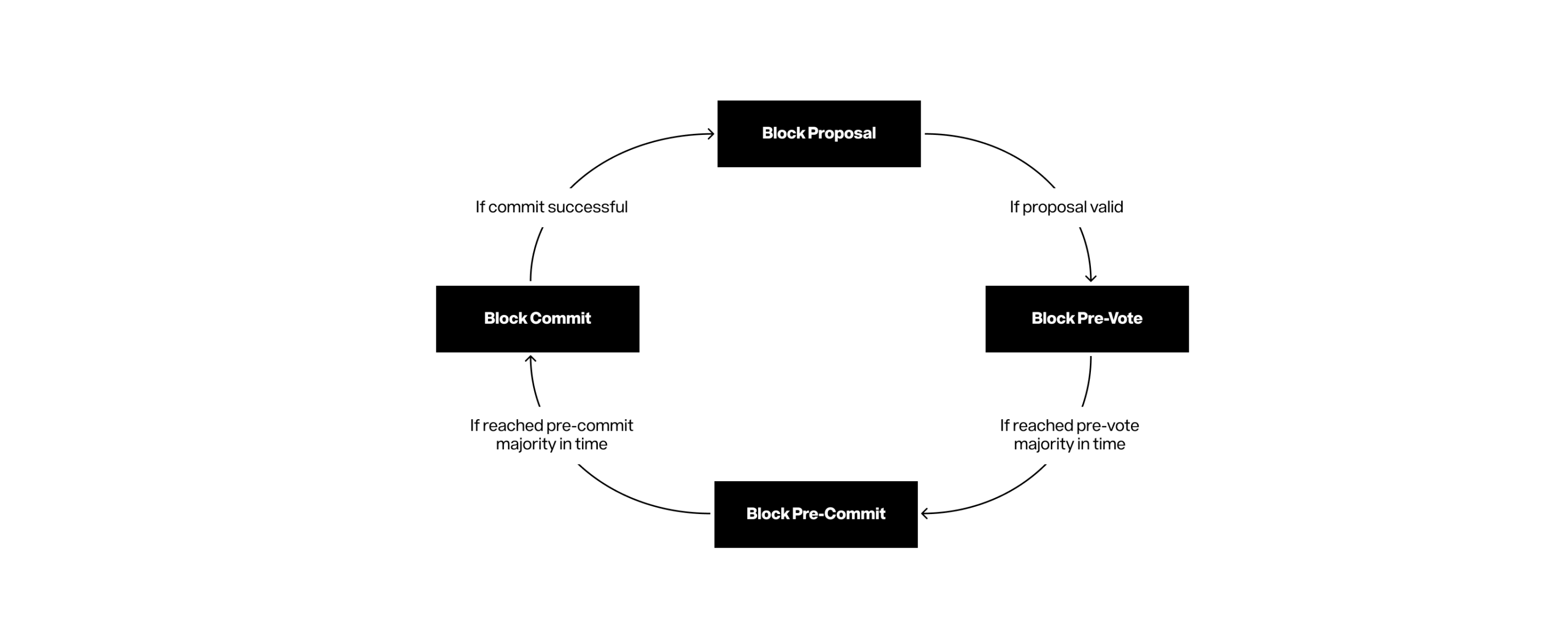 Interpretation of Story White Paper: A peer-to-peer intellectual property
network