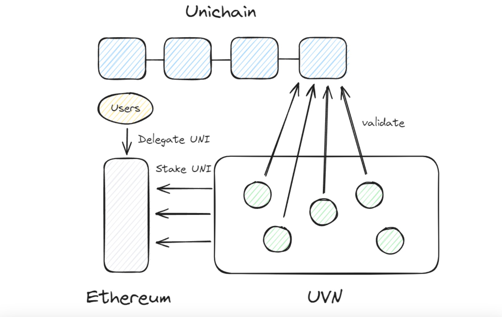 **"Unichain: L'Innovativa Soluzione L2 di Uniswap per un Futuro DeFi Sostenibile"**