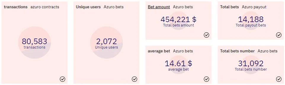 Weekly Brief | 在世界杯之前，看“去中心化 Betting 协议层”