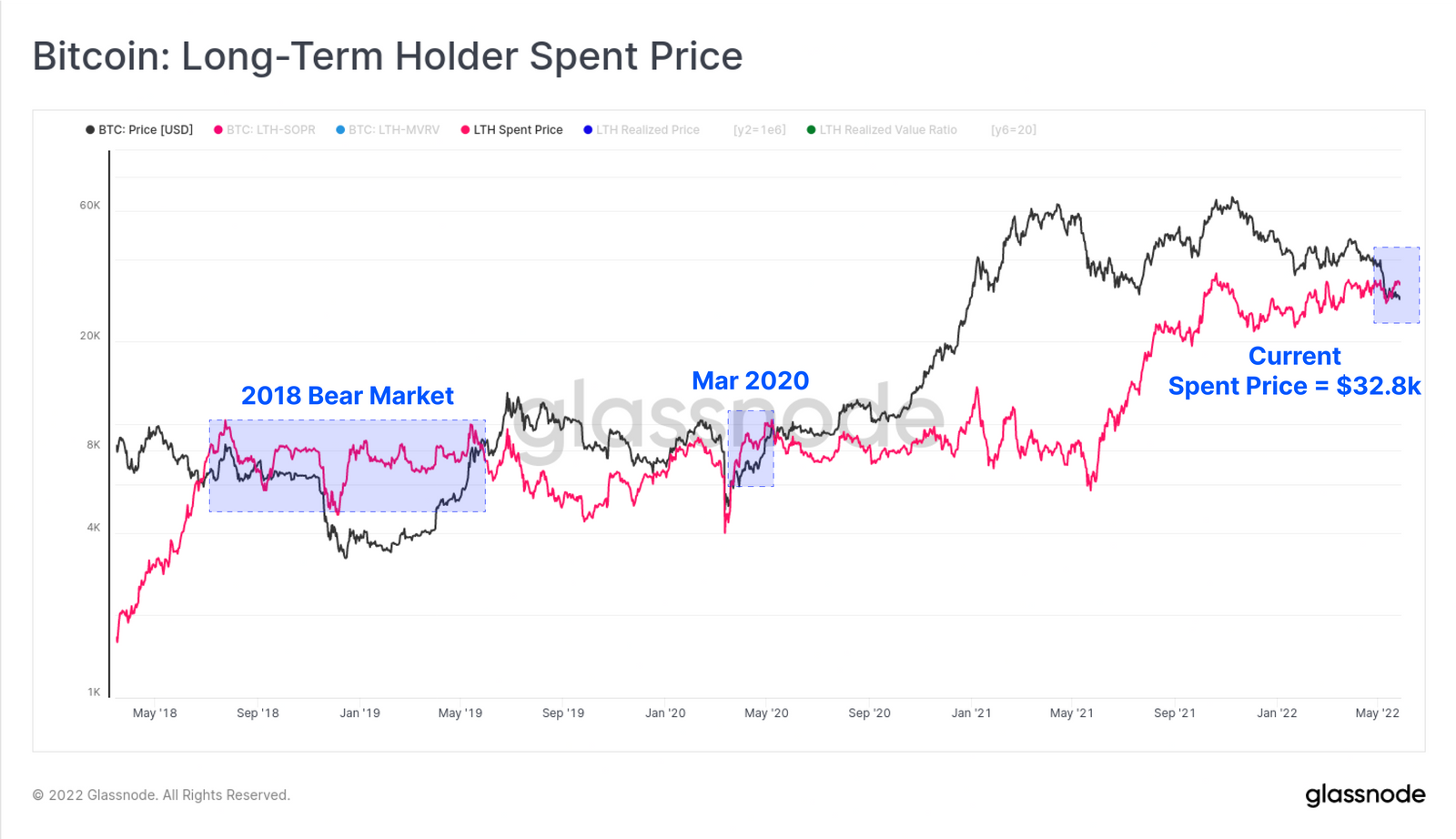 从HODlers增持看比特币市场趋势