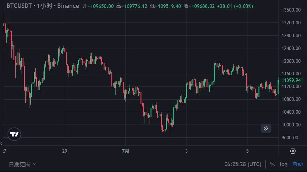 Bitcoin Conference Preview