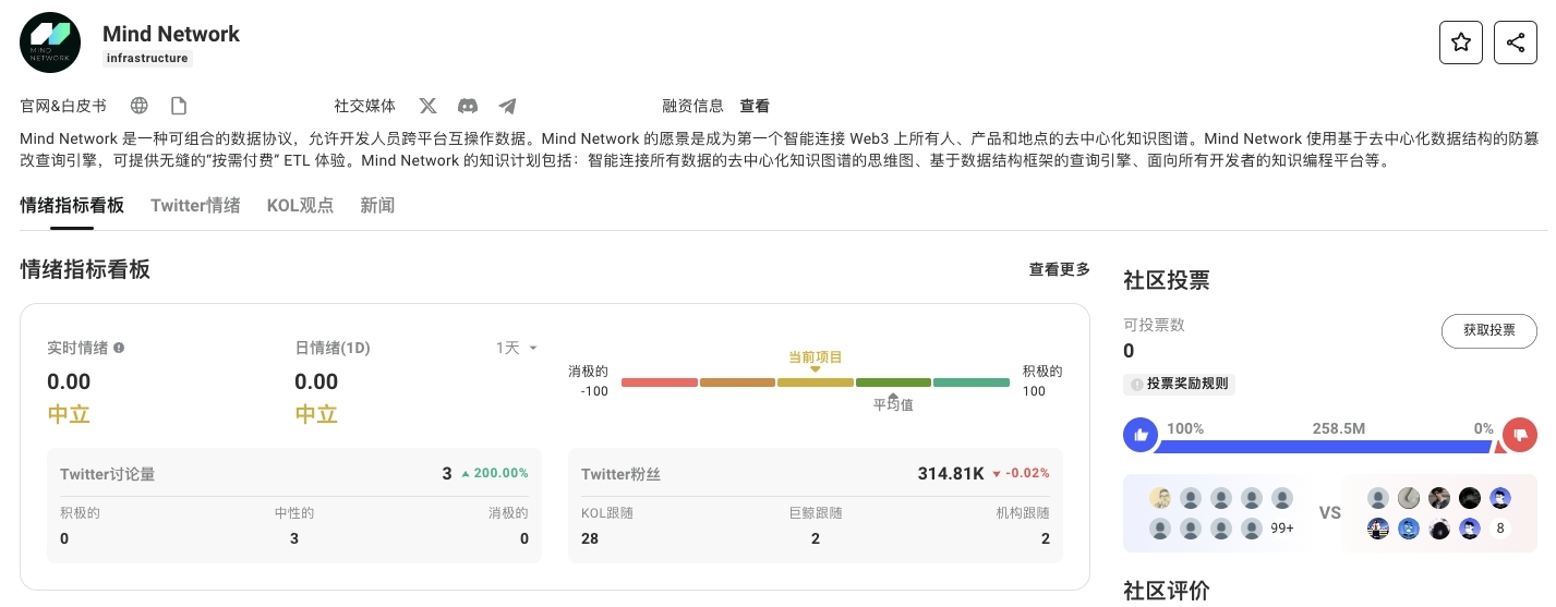 一文读懂AI+FHE同态加密的商业化价值