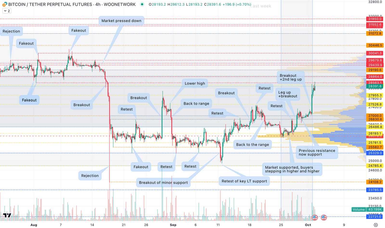 BTC 正面临重要的转折点