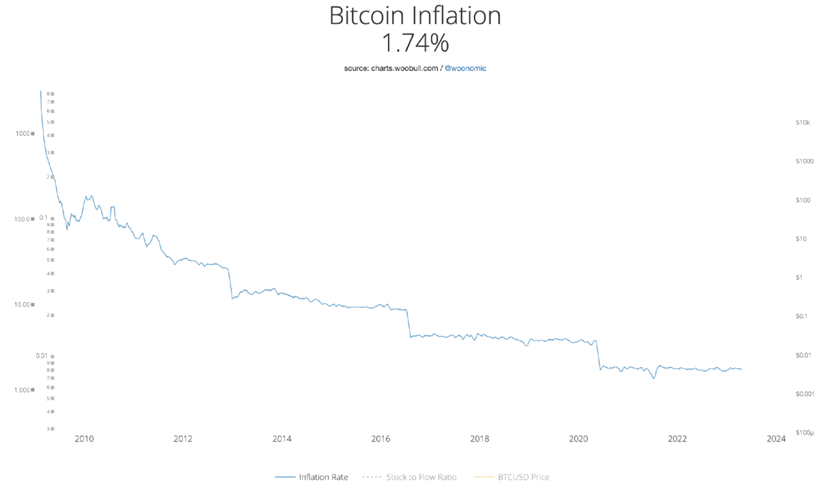 比特币扩张势不可挡！继萨尔瓦多后，再攻下 4500万人的阿根廷