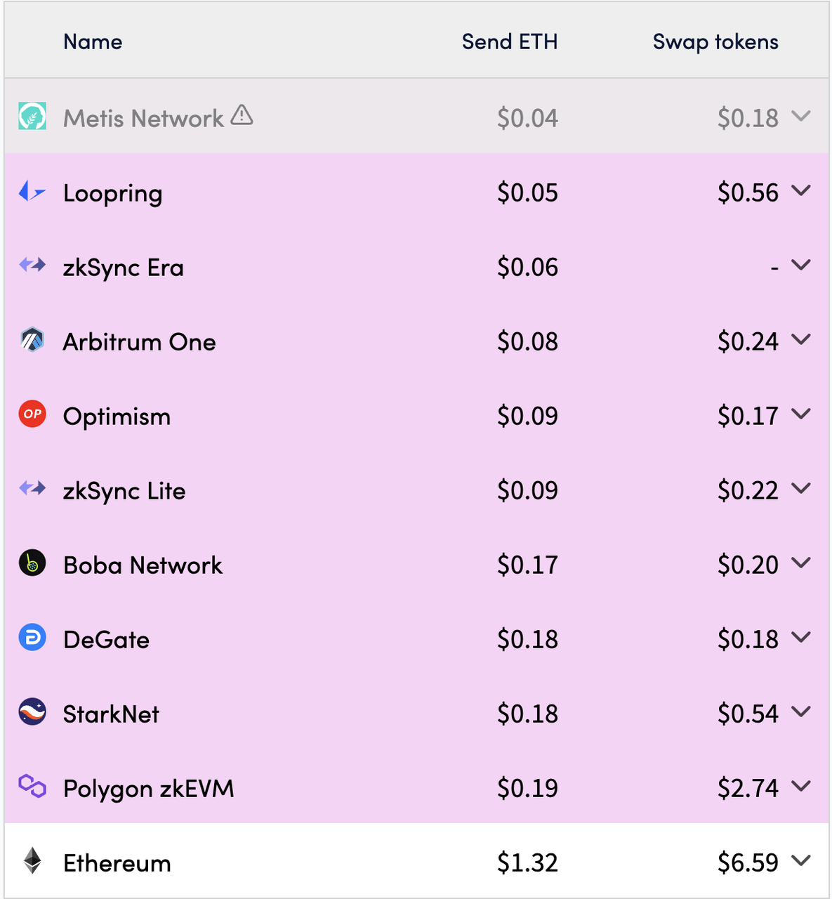 MIIX Capital：OPTIMISM项目调研分析报告