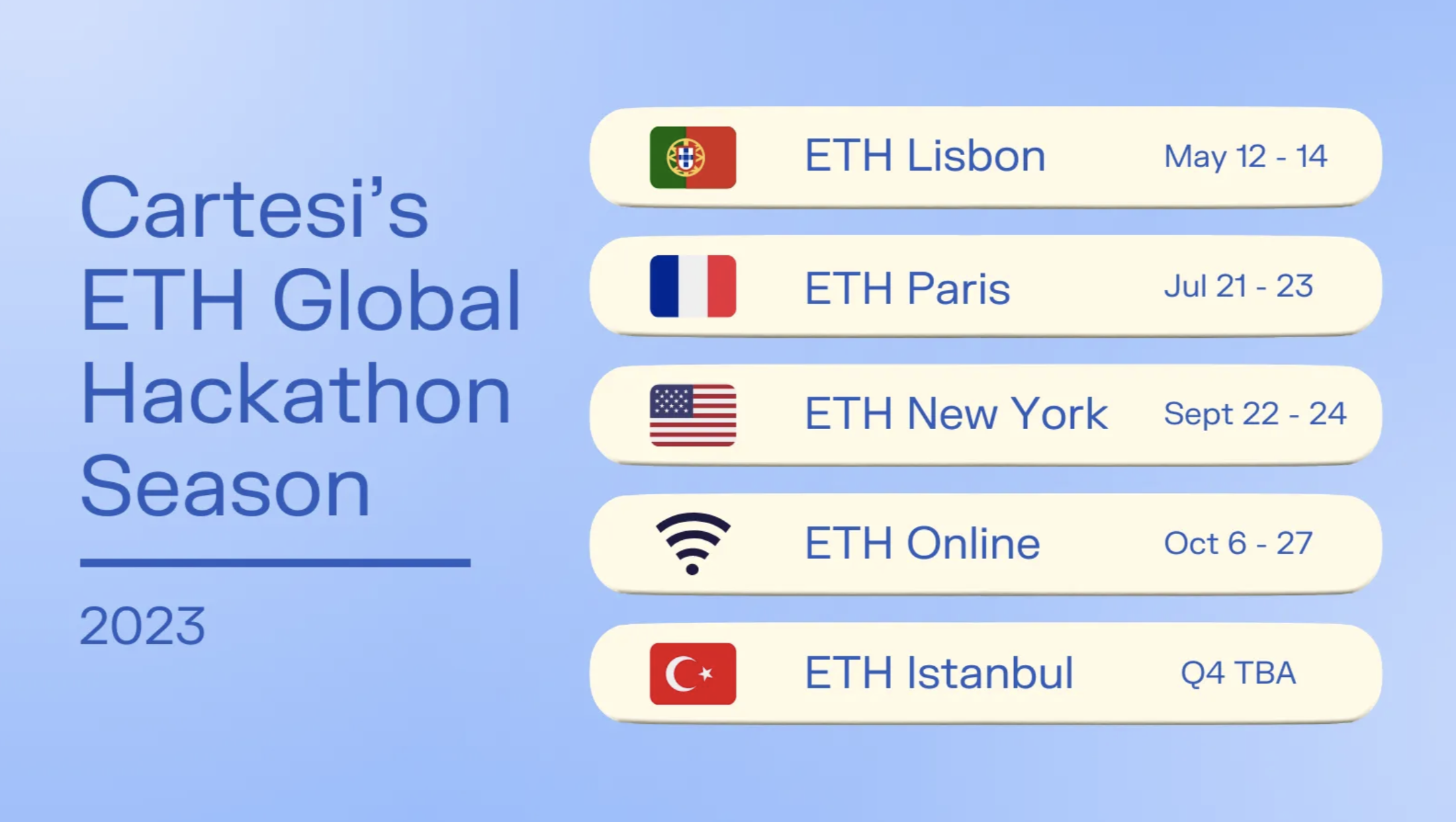 Cartesi的2023 ETH全球黑客馬拉松季