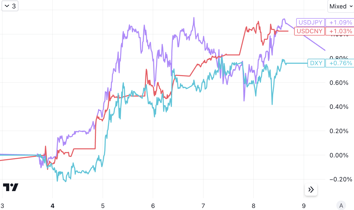 [LD Capital] 9.11宏观周报: 小芯片 大影响 机构大举加仓 两大风险在即