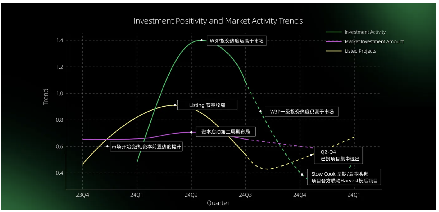 坚定不移支持创新，Web3Port Foundation 第三季度投资报告