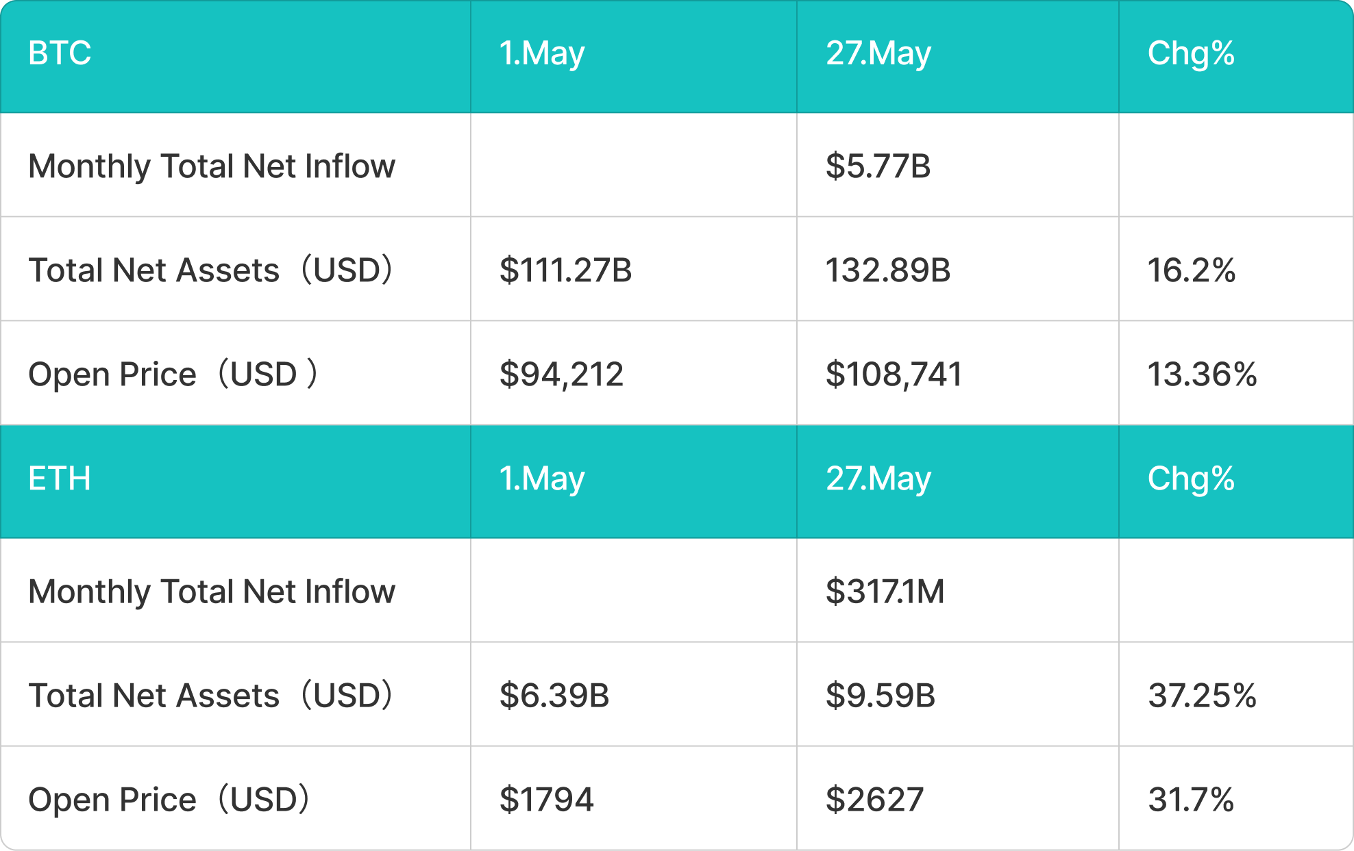 BitMart VIP 洞察 | 5月加密市场分析