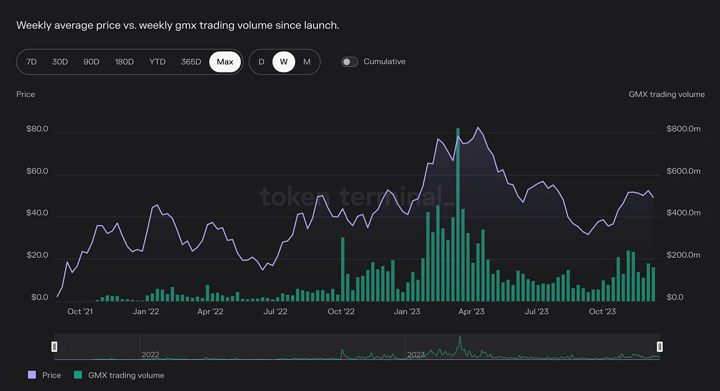 Layer2赛道研究报告