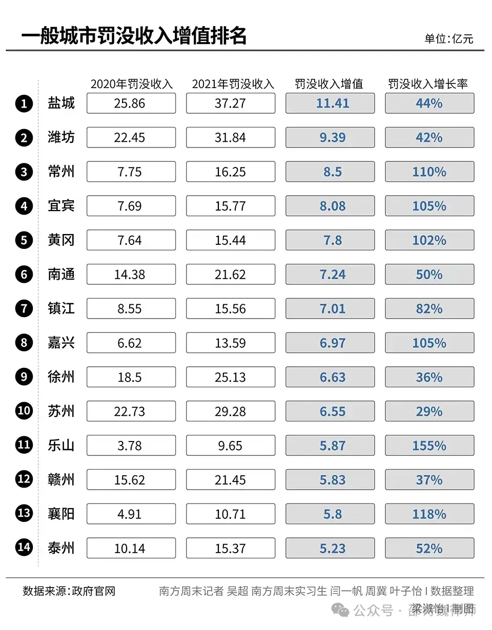 浅谈币圈涉刑案件中的趋利性执法现象