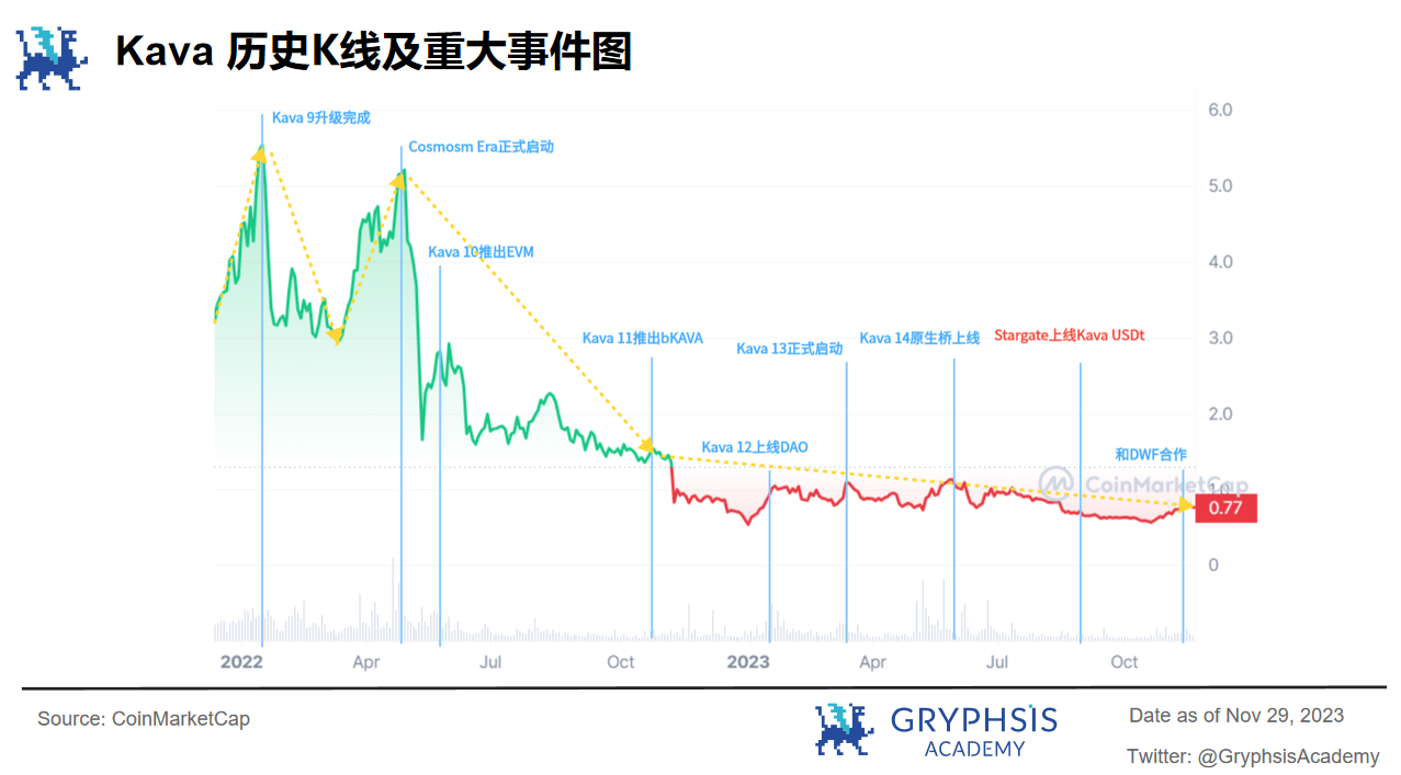 Gryphsis 加密货币周报： BTC本年度首次突破42K，加密货币市值超过1.5万亿美元