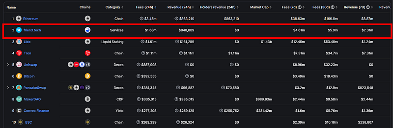 friend.tech 的破圈思考:去中心化社交是否找到了新出路?