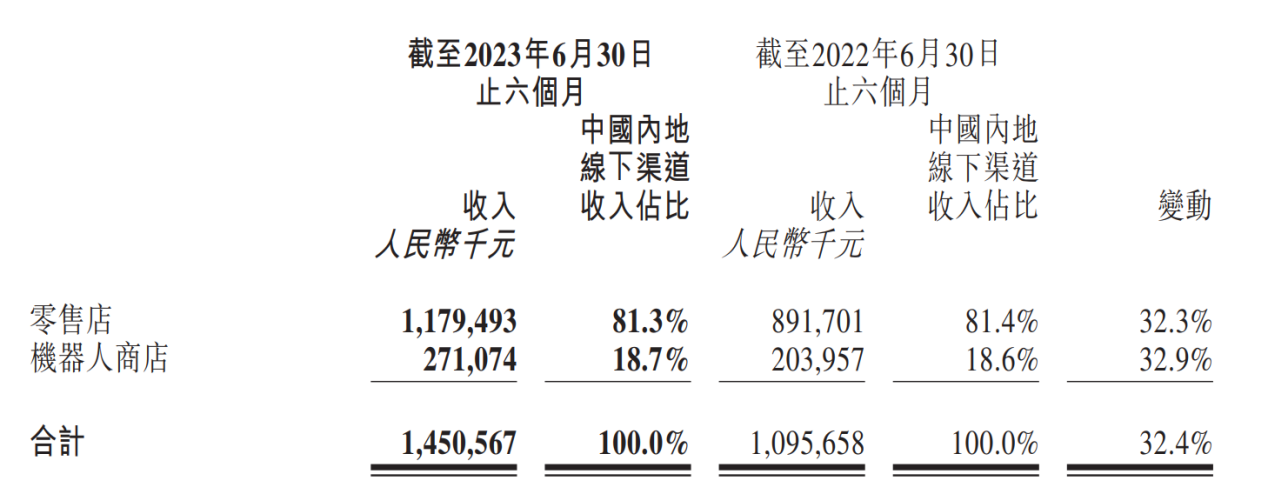 LD Capital: 泡泡玛特业绩大幅回暖 看好IP+出海战略贡献增长