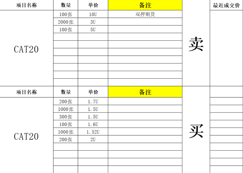 WolfDAO 市场观察：降息在即，山寨复苏，细数加密市场暗流涌动