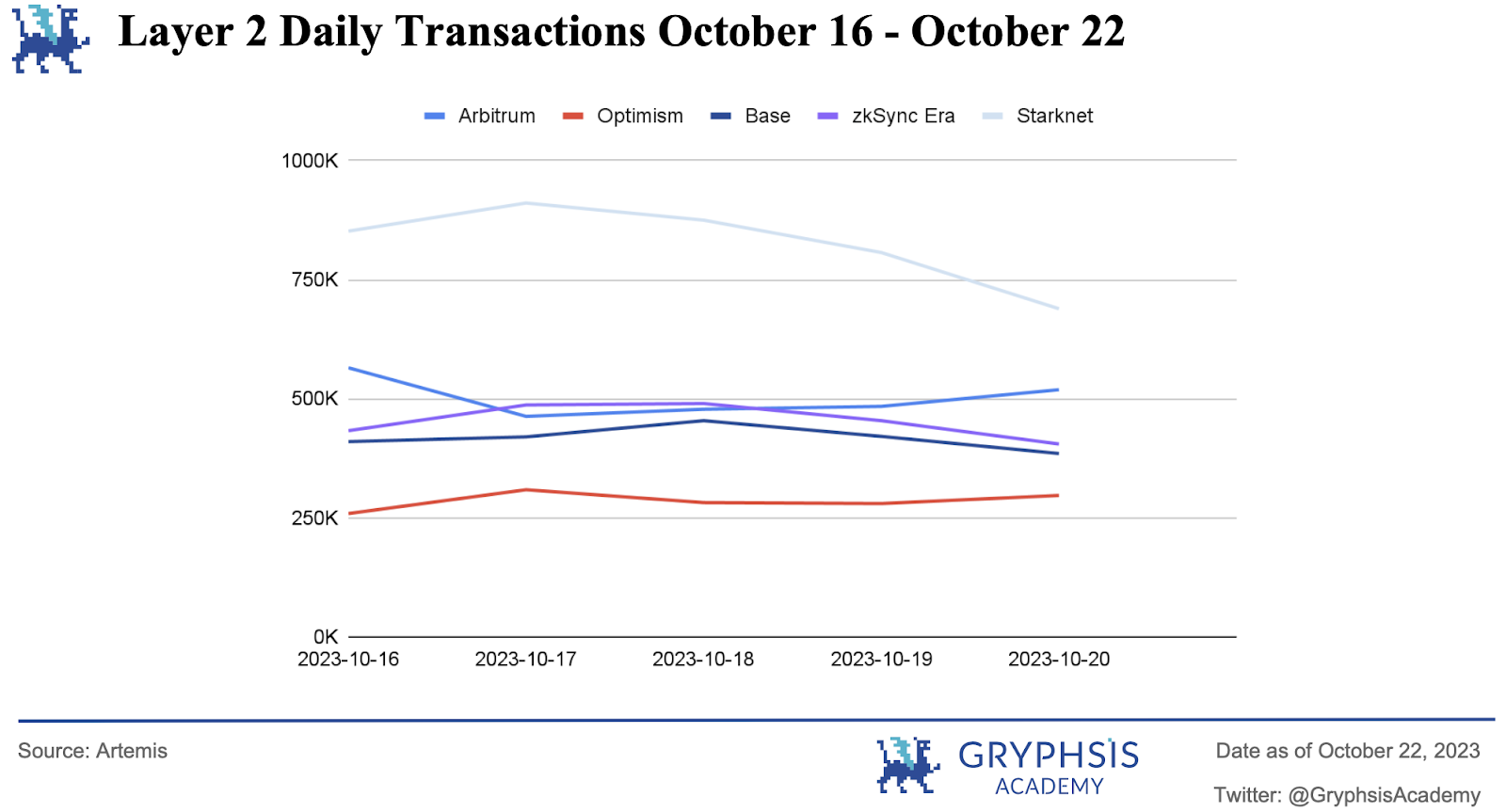 Gryphsis加密货币周报：比特币旋风周 - 虚假 ETF 批准和新的乐观情绪