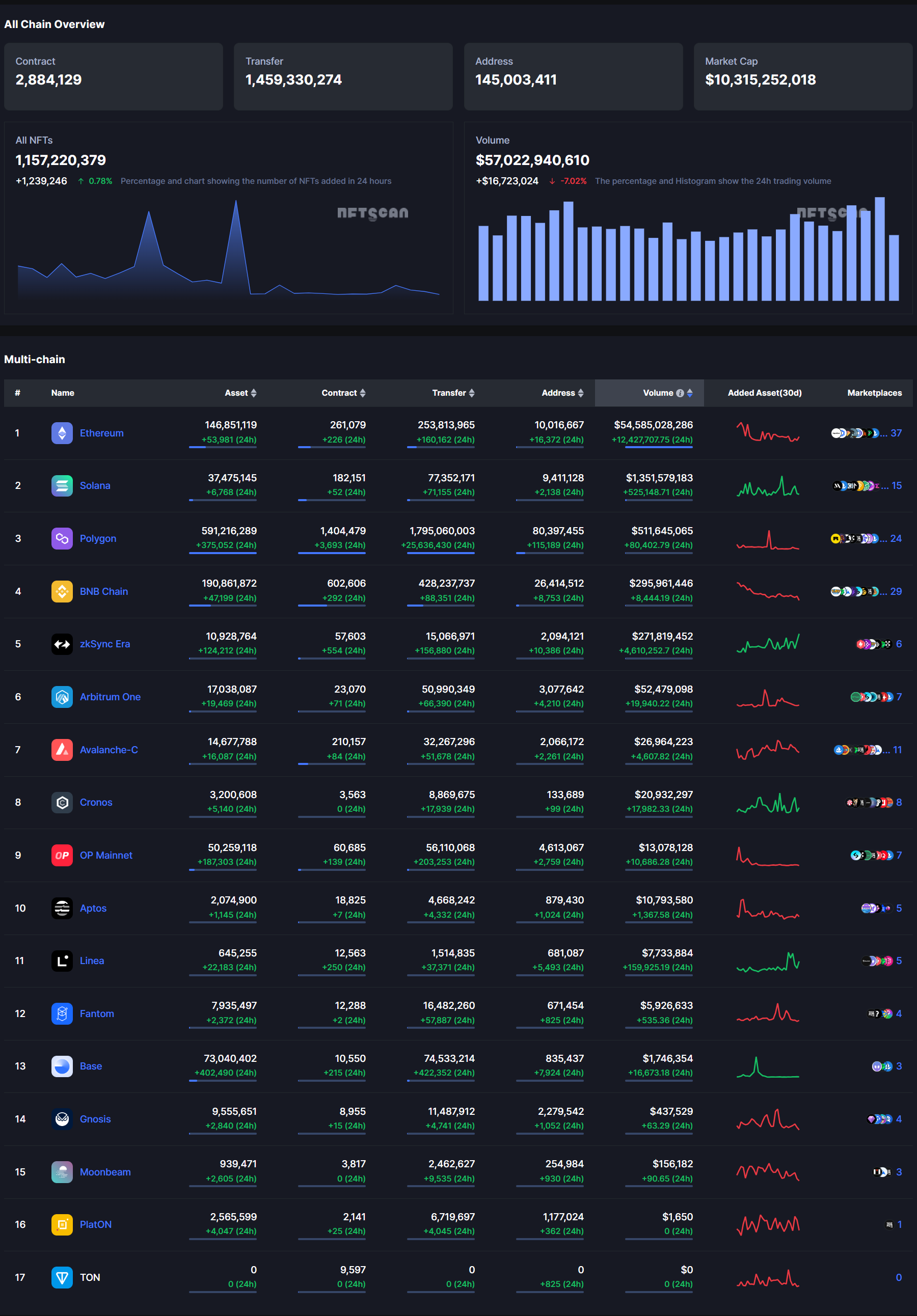 NFTScan | 09.04~09.10 NFT 市场热点汇总