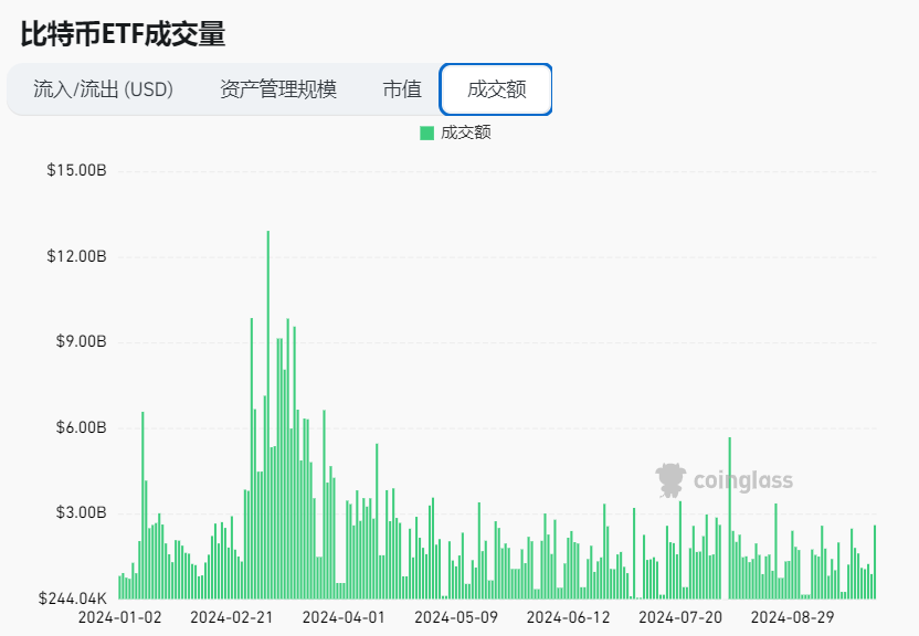 市场观察：BTC借势突破，山寨、Meme 齐飞！央行政策成功点燃市场？