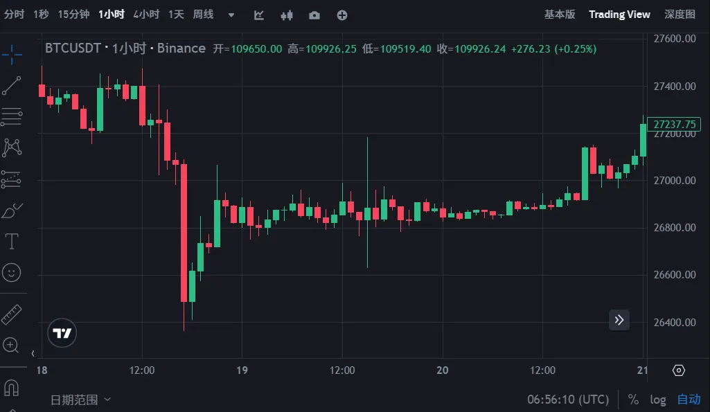 Bitcoin Conference Preview