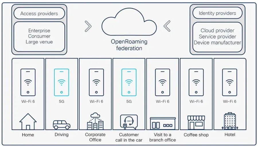 Roam研报：第二大DeWi网络，DePIN赛道的新势力