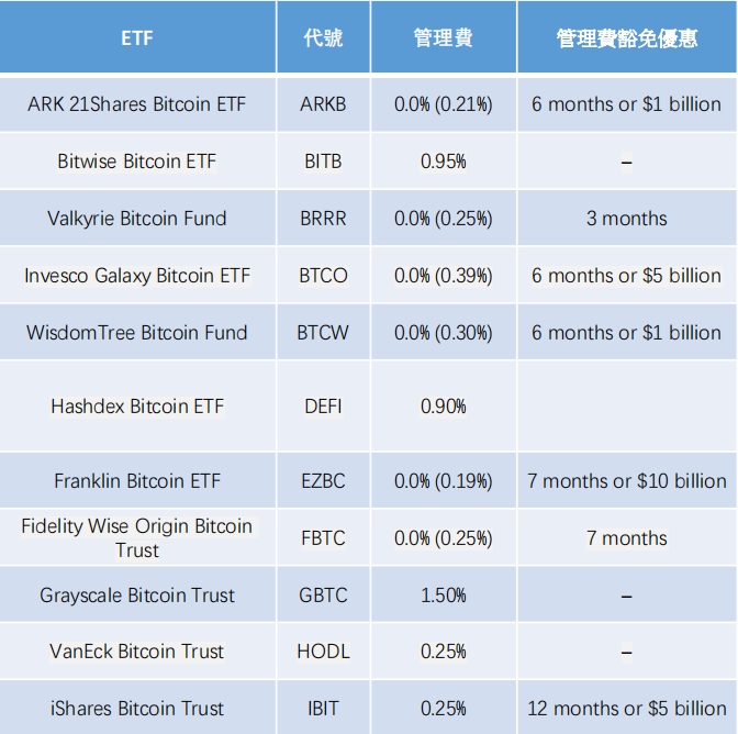 再質押(ReStaking)及香港虚拟资产ETF深度解析報告