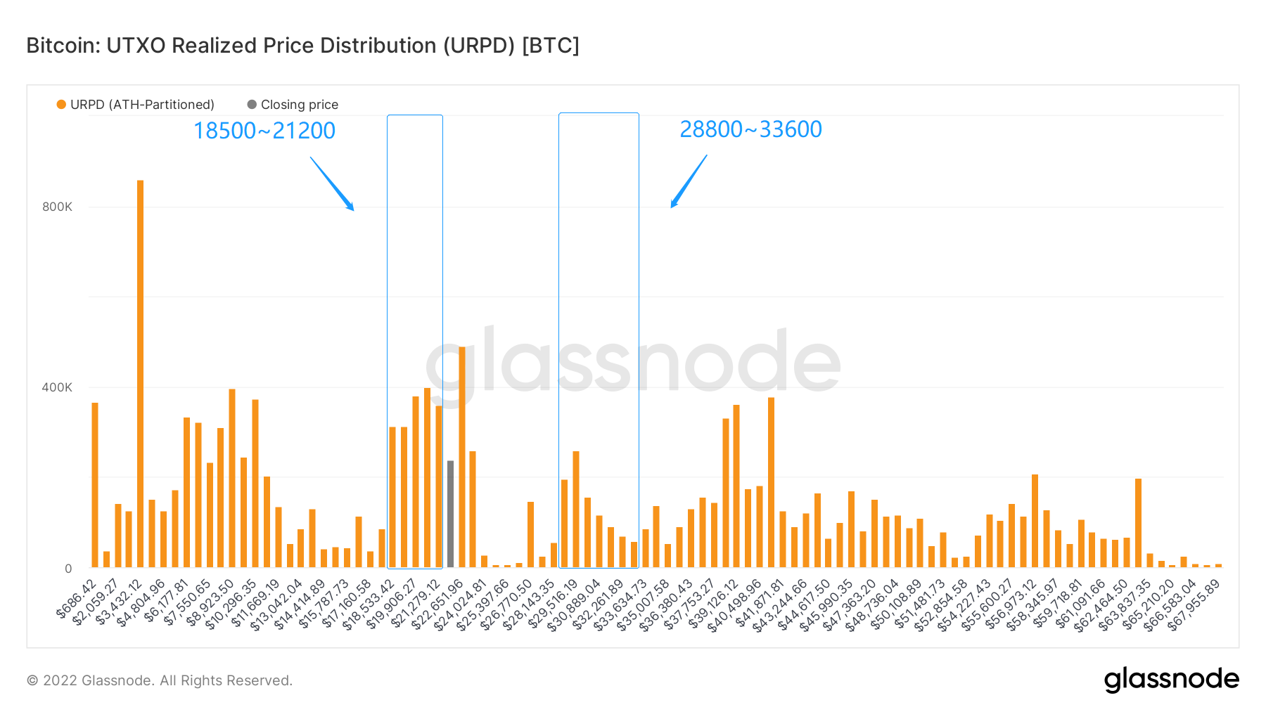 长夜漫漫，韬光养晦 ｜ WTR 7.25