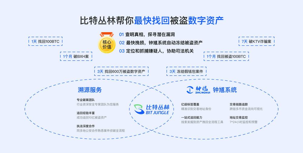 比特丛林：Bybit事件定性为供应链投毒攻击！Safe钱包的AWS S3被控制！