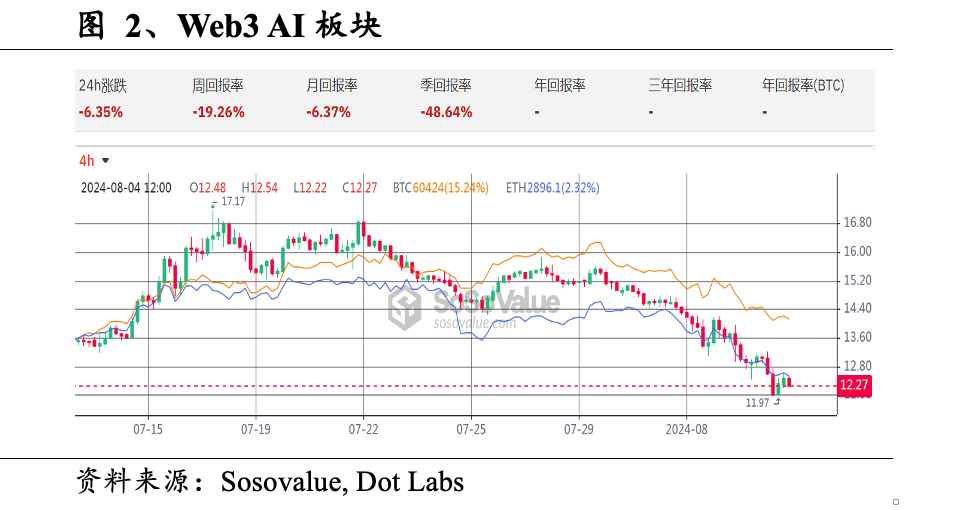 Web3 AI每日点评（2024/8/4）