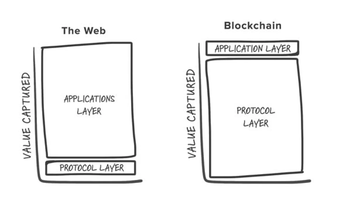 Web3 投资机构为行业发声：好事总多磨，Crypto 仍在进步